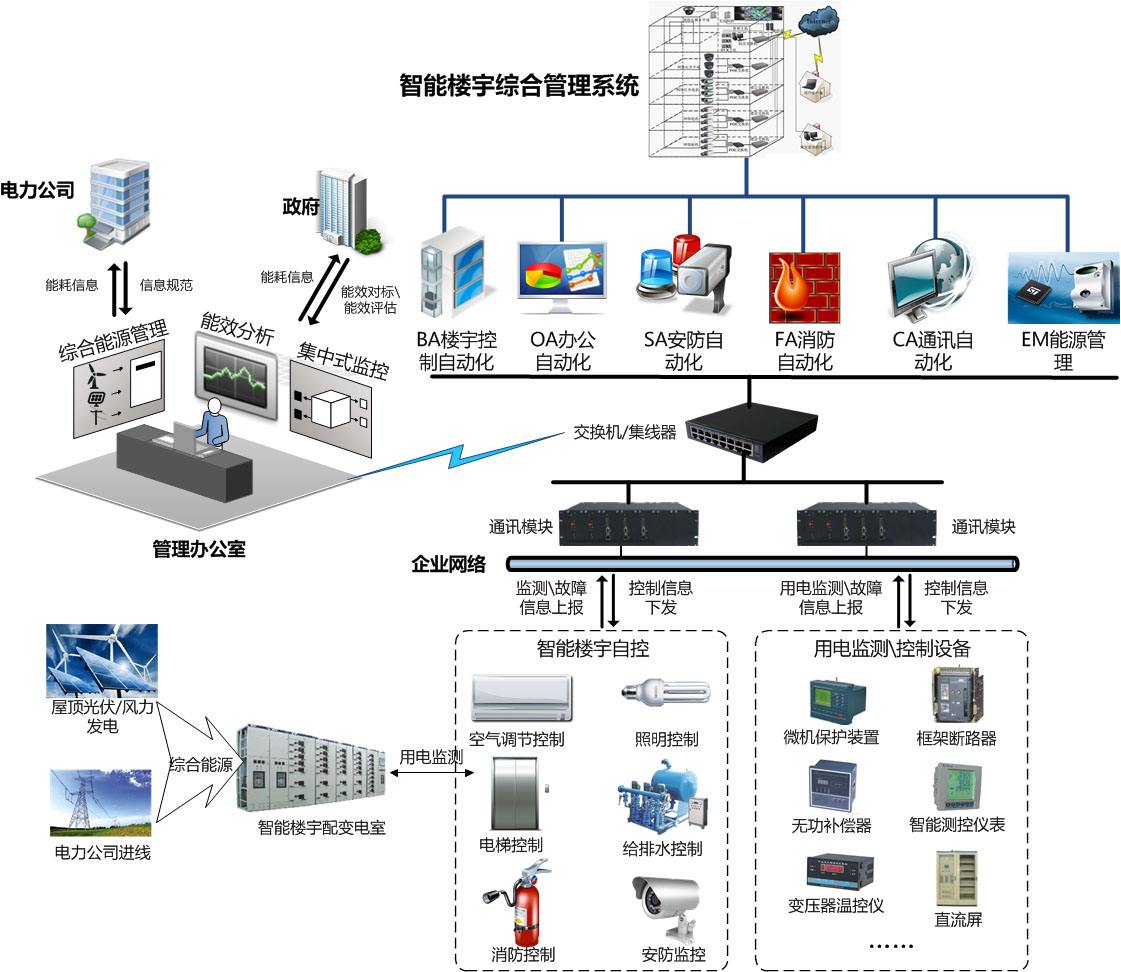 smartbuilding.jpg